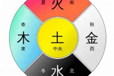 土五行颜色|易经中的五行对应颜色